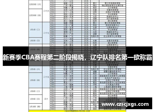 新賽季CBA賽程第二階段揭曉，遼寧隊(duì)排名第一欲稱霸